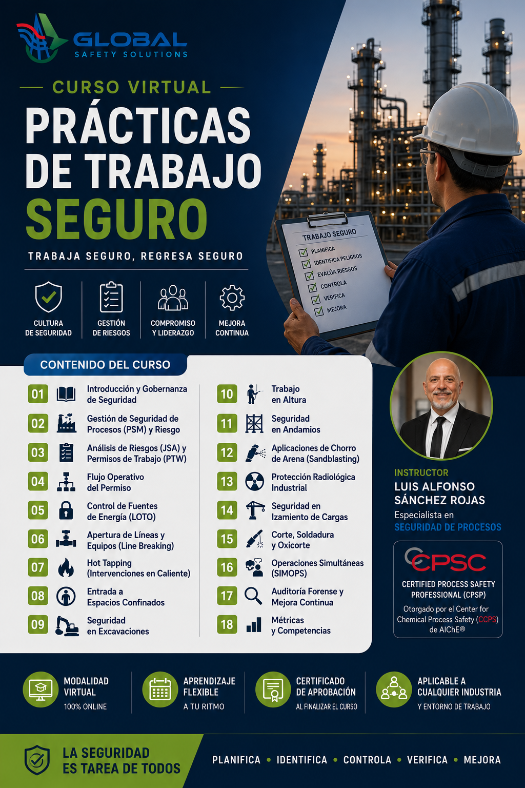 Prácticas de Trabajo Seguro (PTS)